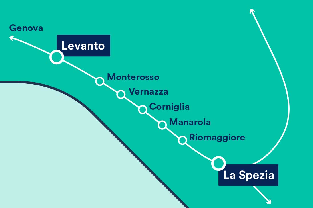 Cinque Terre Express | Buy Cinque Terre train tickets | Trainline