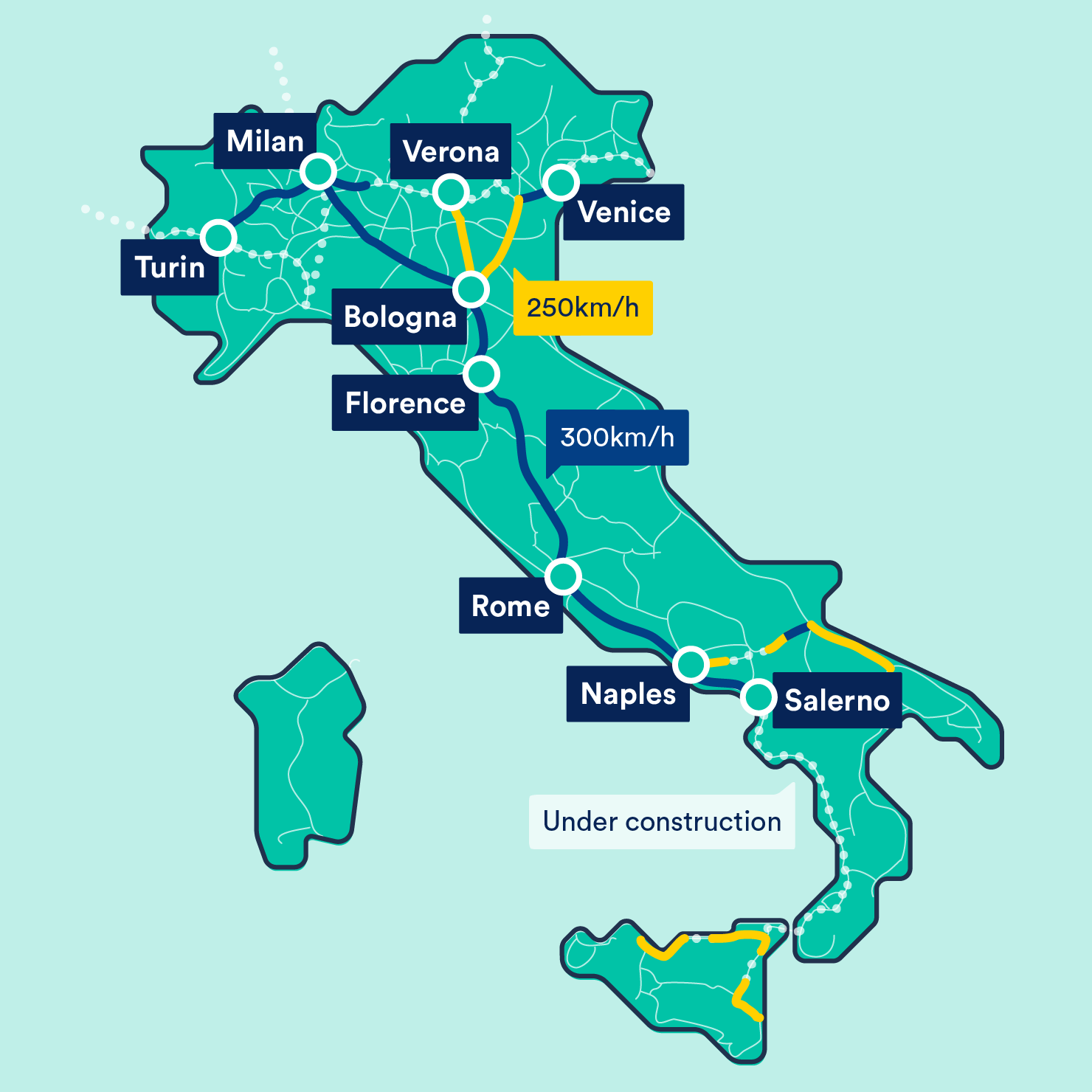 High-Speed Trains In Italy | Italy Bullet Train Guide | Trainline