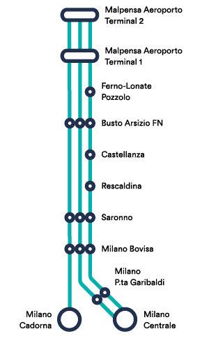 Treno Malpensa Express | Orari, biglietti, costo e fermate | Trainline